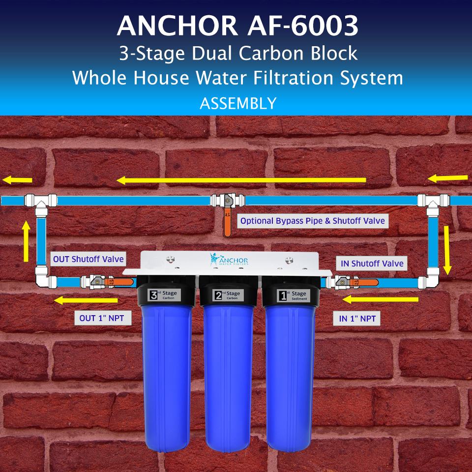 AF-6003 - 3-Stage Dual Carbon Whole House Water Filter