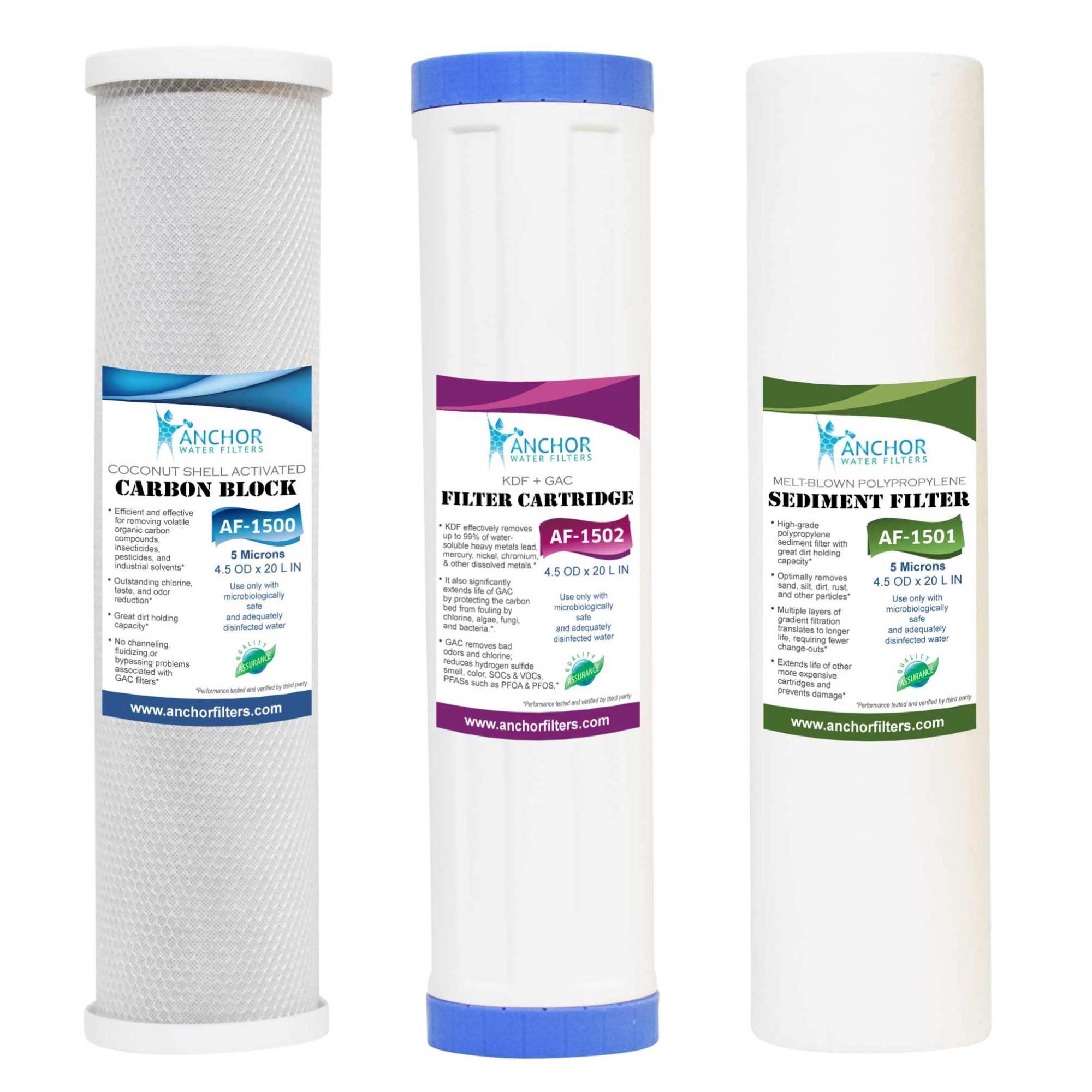 AF-156002 - 20" Replacement Cartridge Set for 3-Stage Whole House System