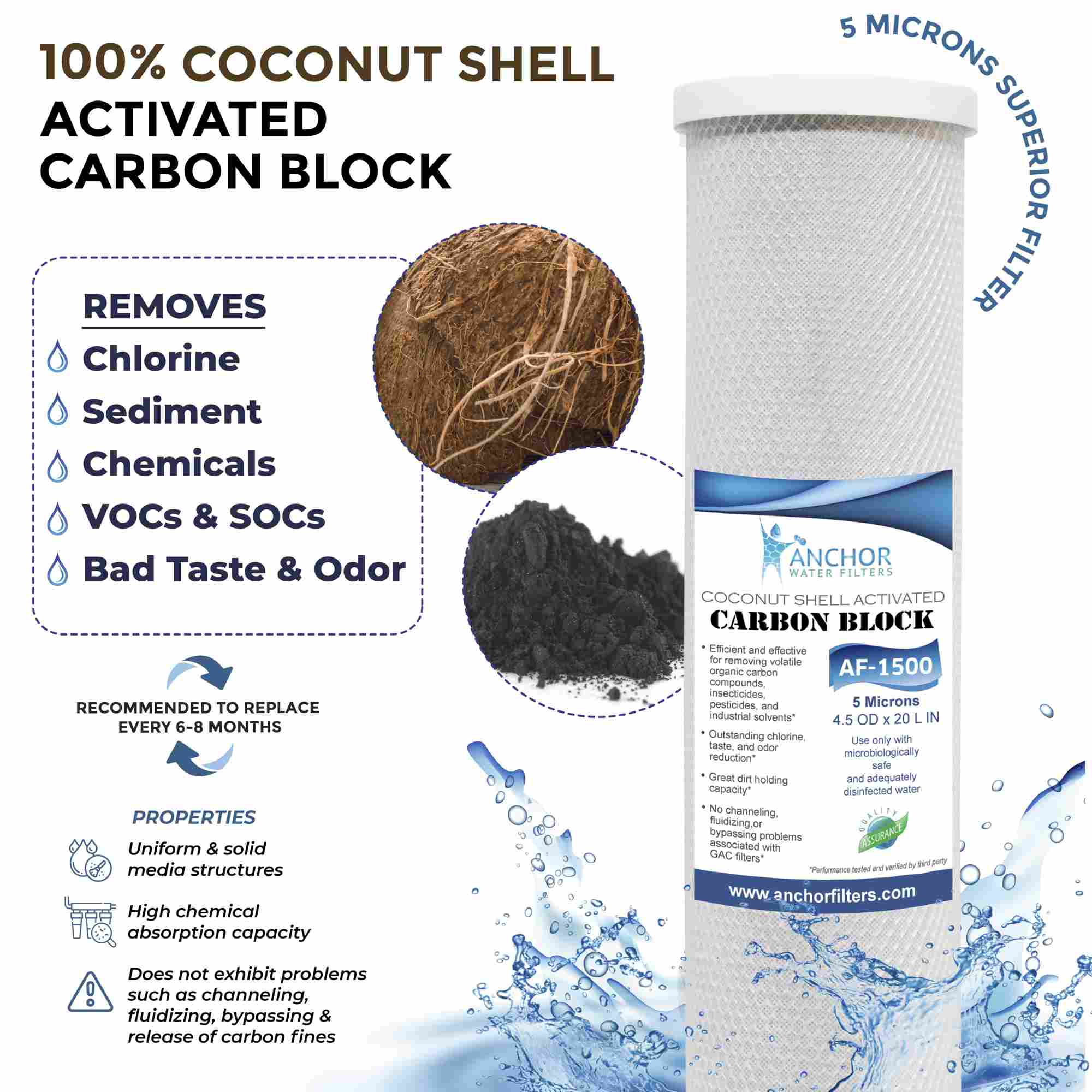 Carbon Block CTO Replacement Cartridge for Whole House Systems, 4.5 x 20 in.