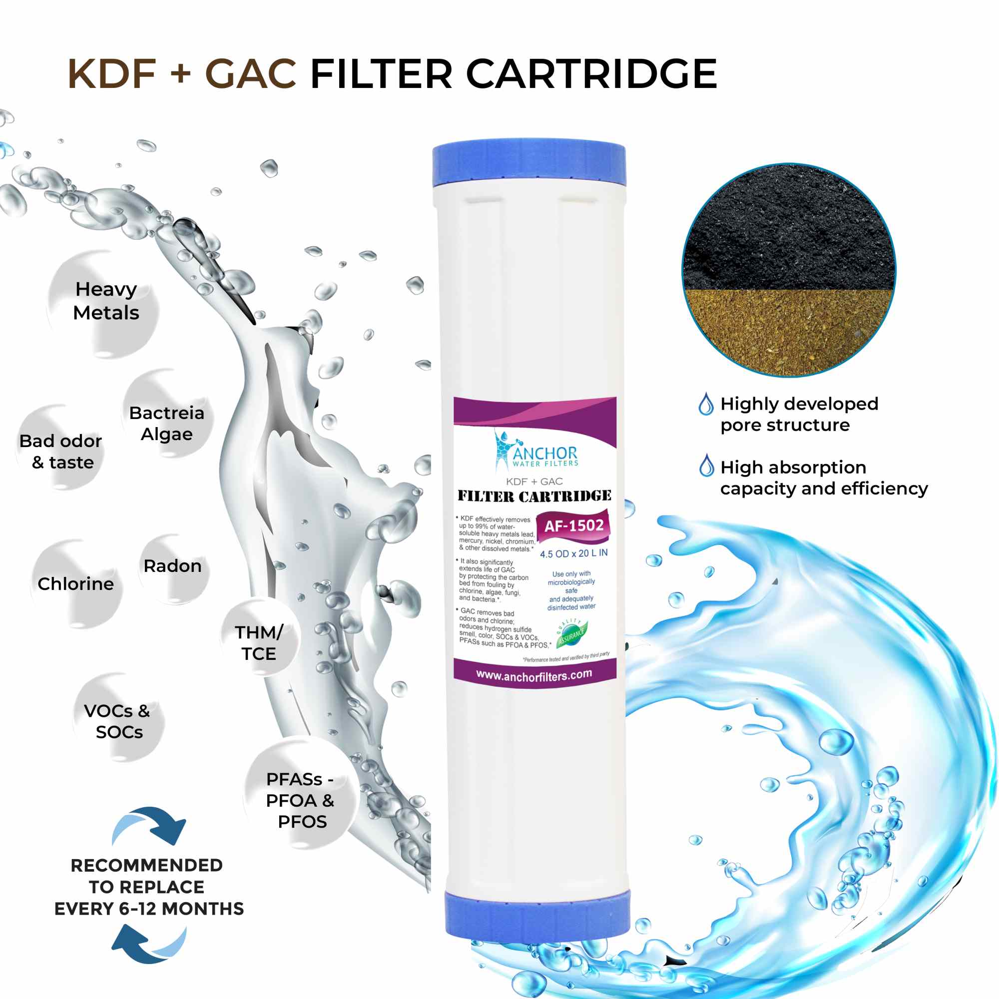 KDF + GAC  Replacement Cartridge for Whole House Systems, 4.5 x 20 in.