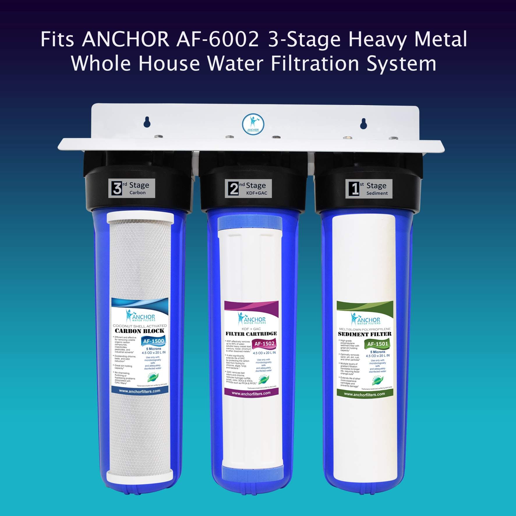 AF-156002 - 20" Replacement Cartridge Set for 3-Stage Whole House System