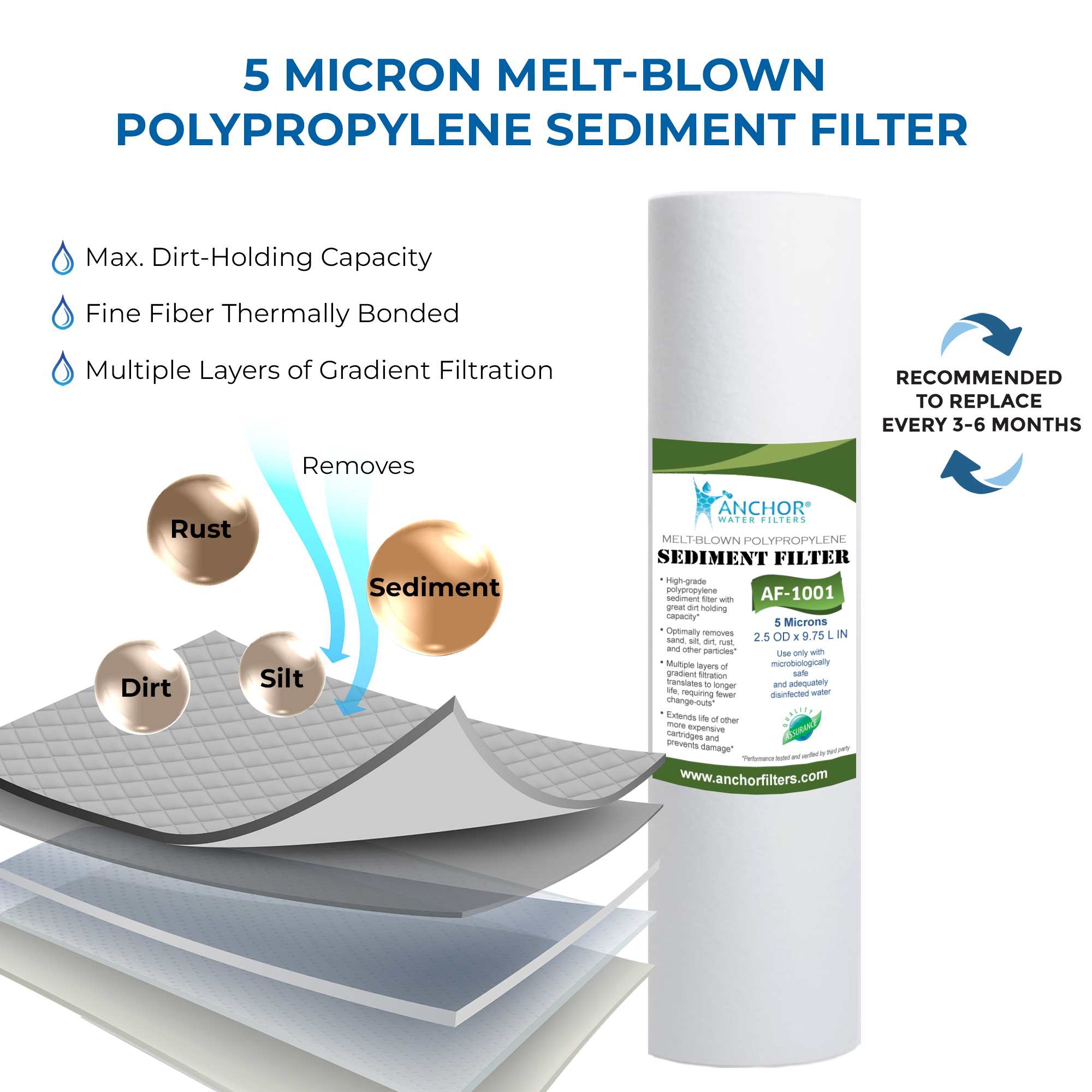 Sediment PP Filter Cartridge - 10-inch