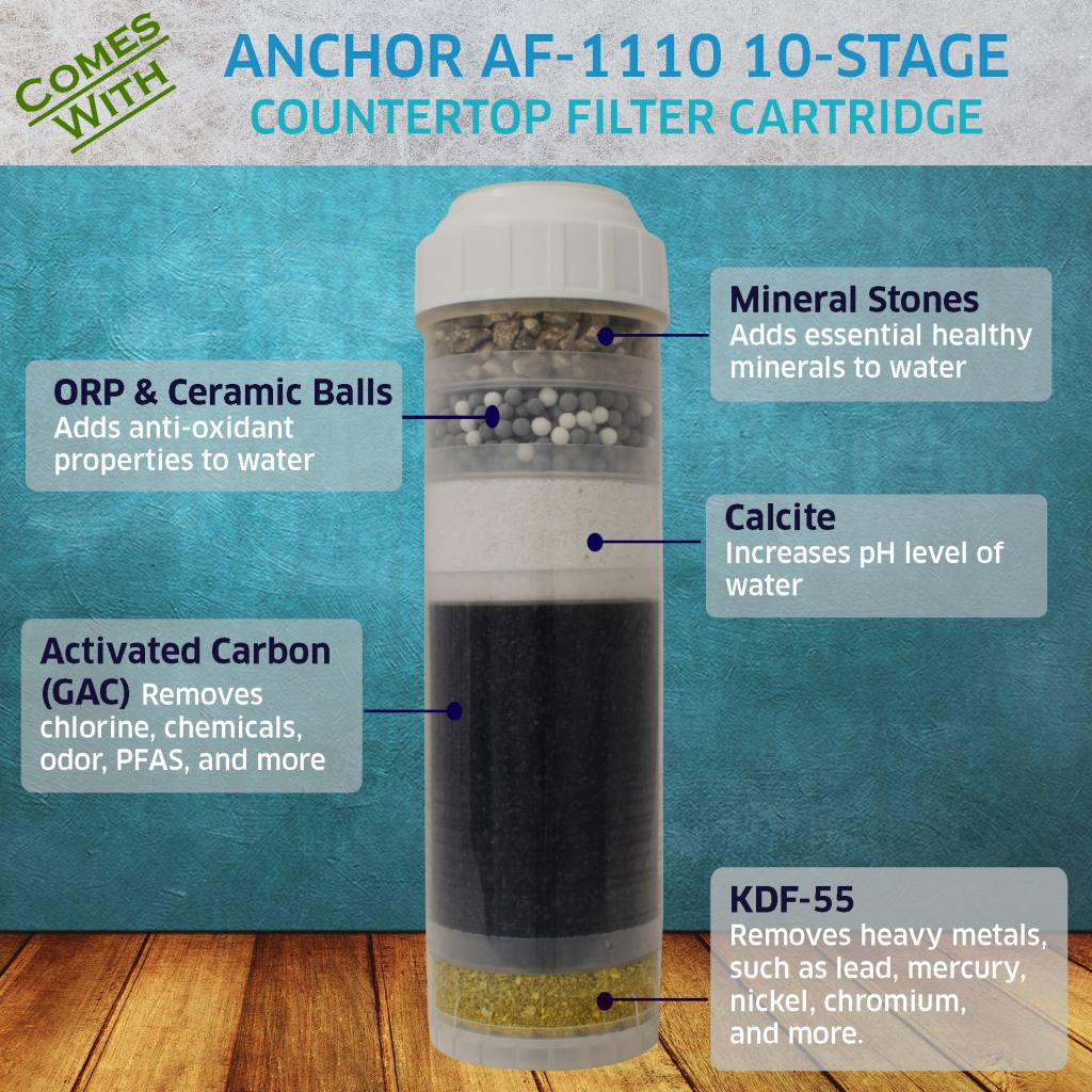 AF-3110 - 10-Stage Alkaline Mineral Countertop Filter