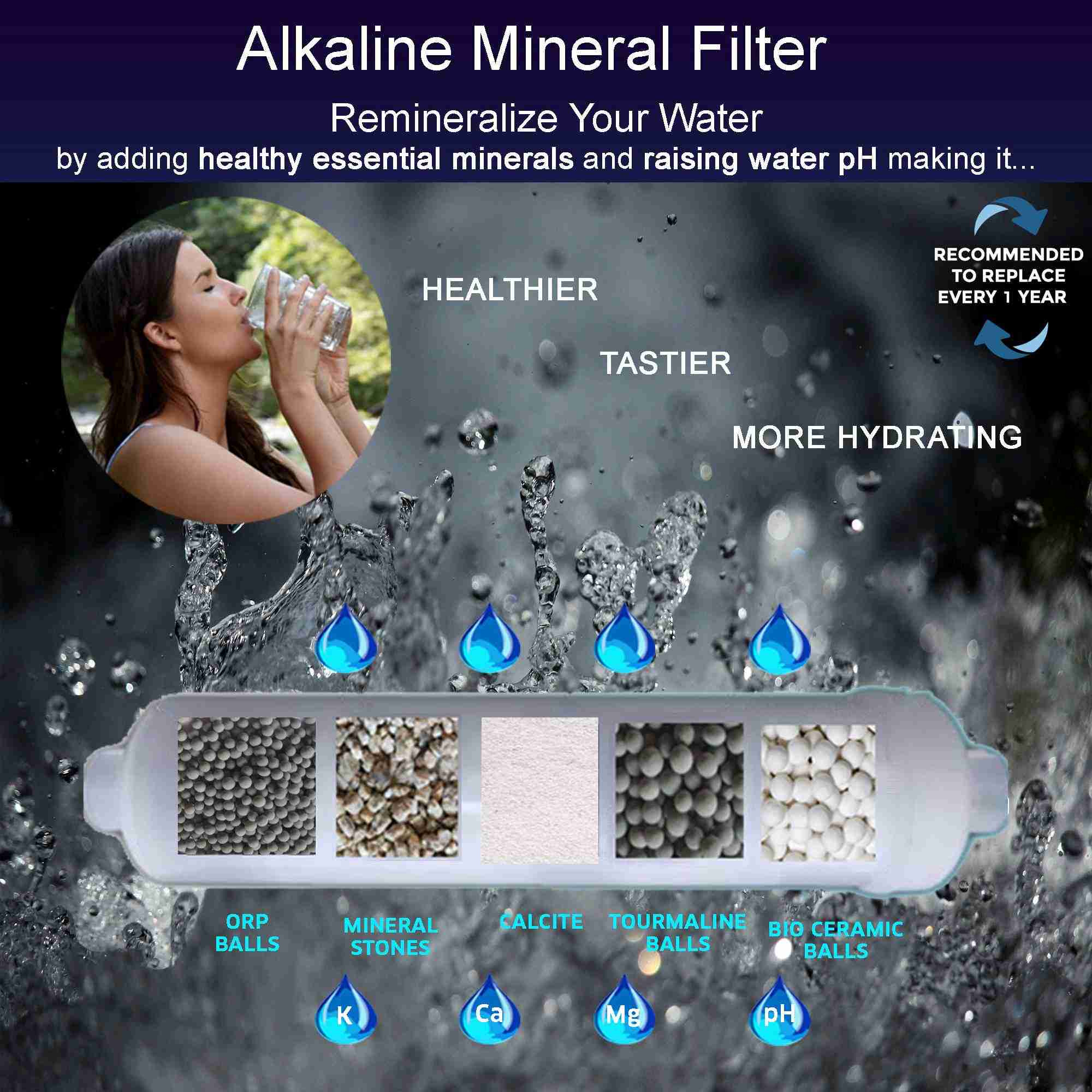 Ultra 6-Stage Alkaline Mineral pH+ Reverse Osmosis Water Purification Filter - 75 GPD - NSF Filters