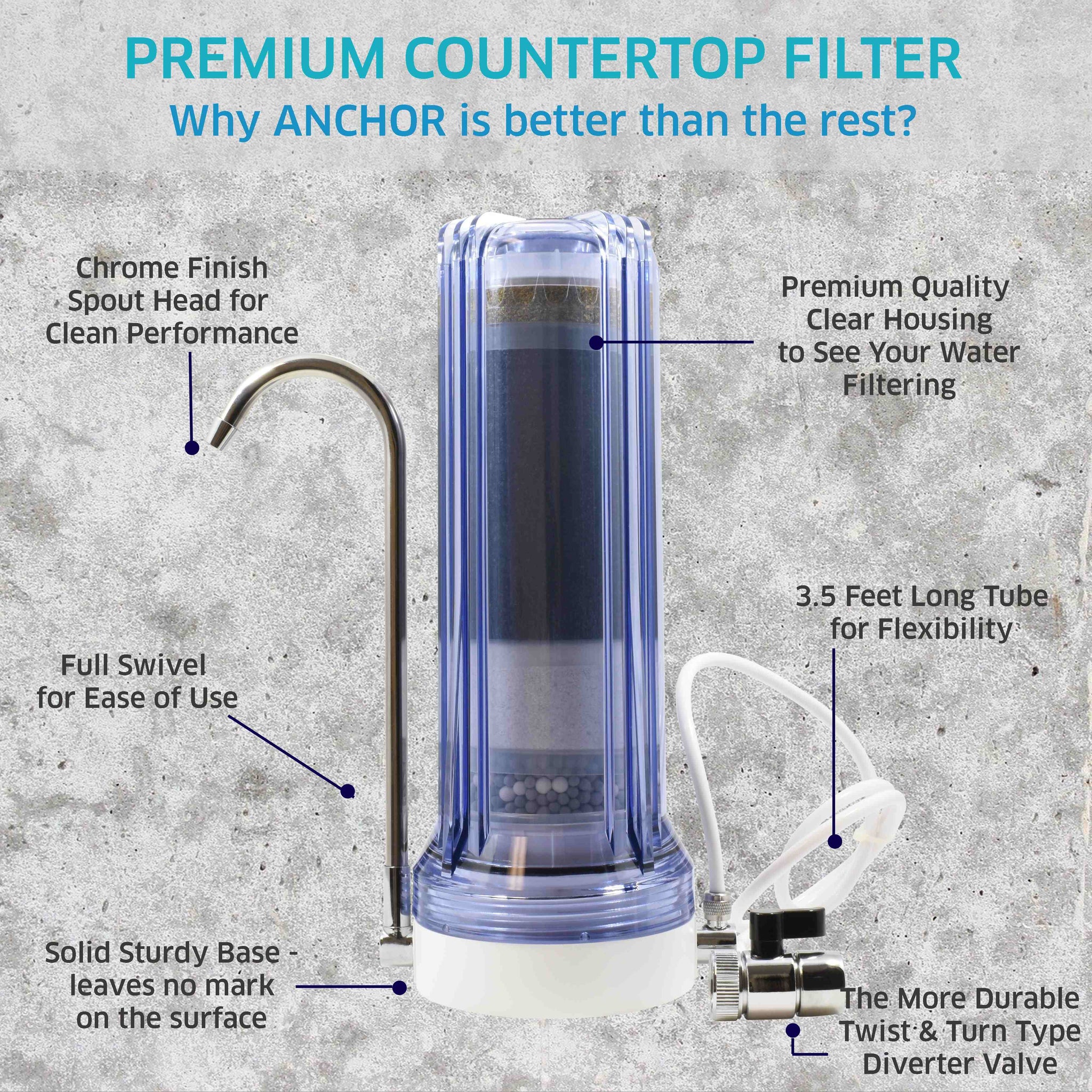 https://www.anchorfilters.com/cdn/shop/files/04.clear-countertop-features-7-stage_2048x2048.jpg?v=1691080514