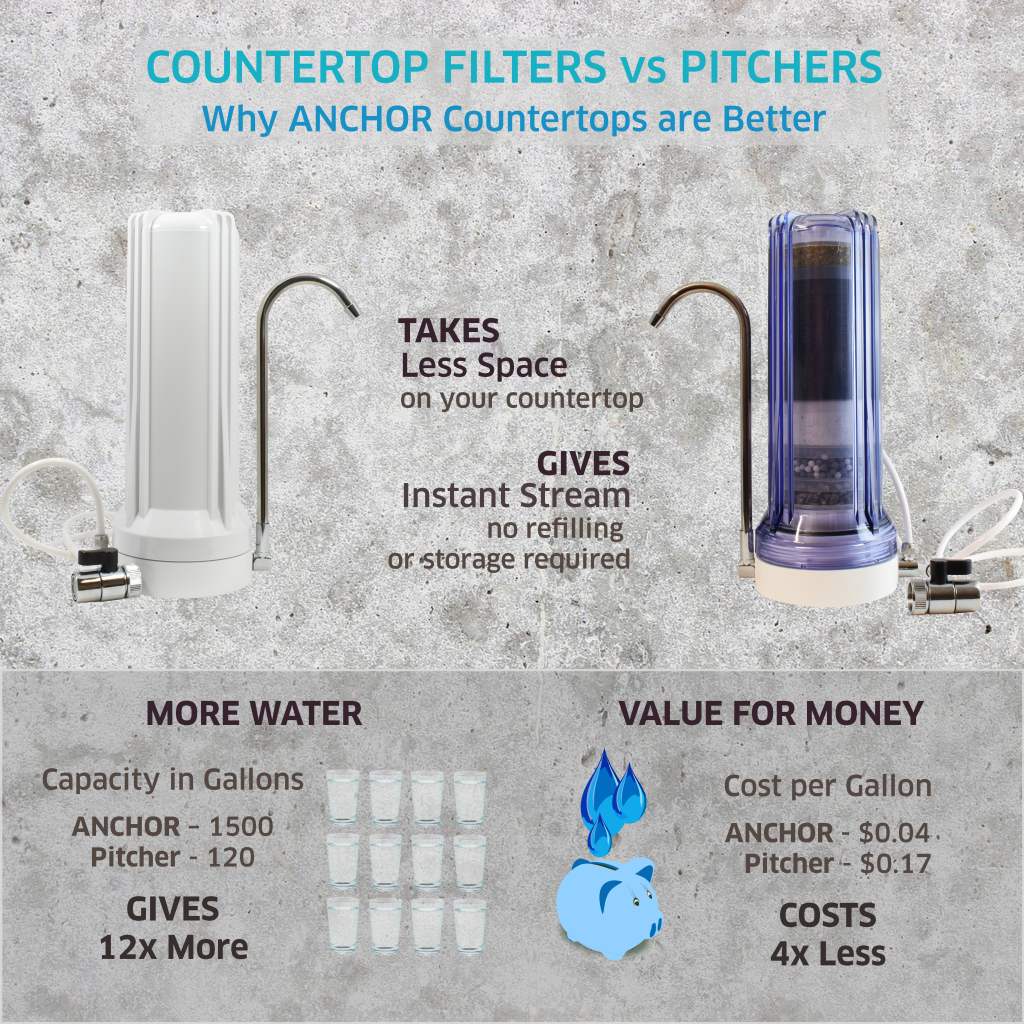 10-Stage Alkaline, Mineral, Anti-oxidizing Countertop Water Filter