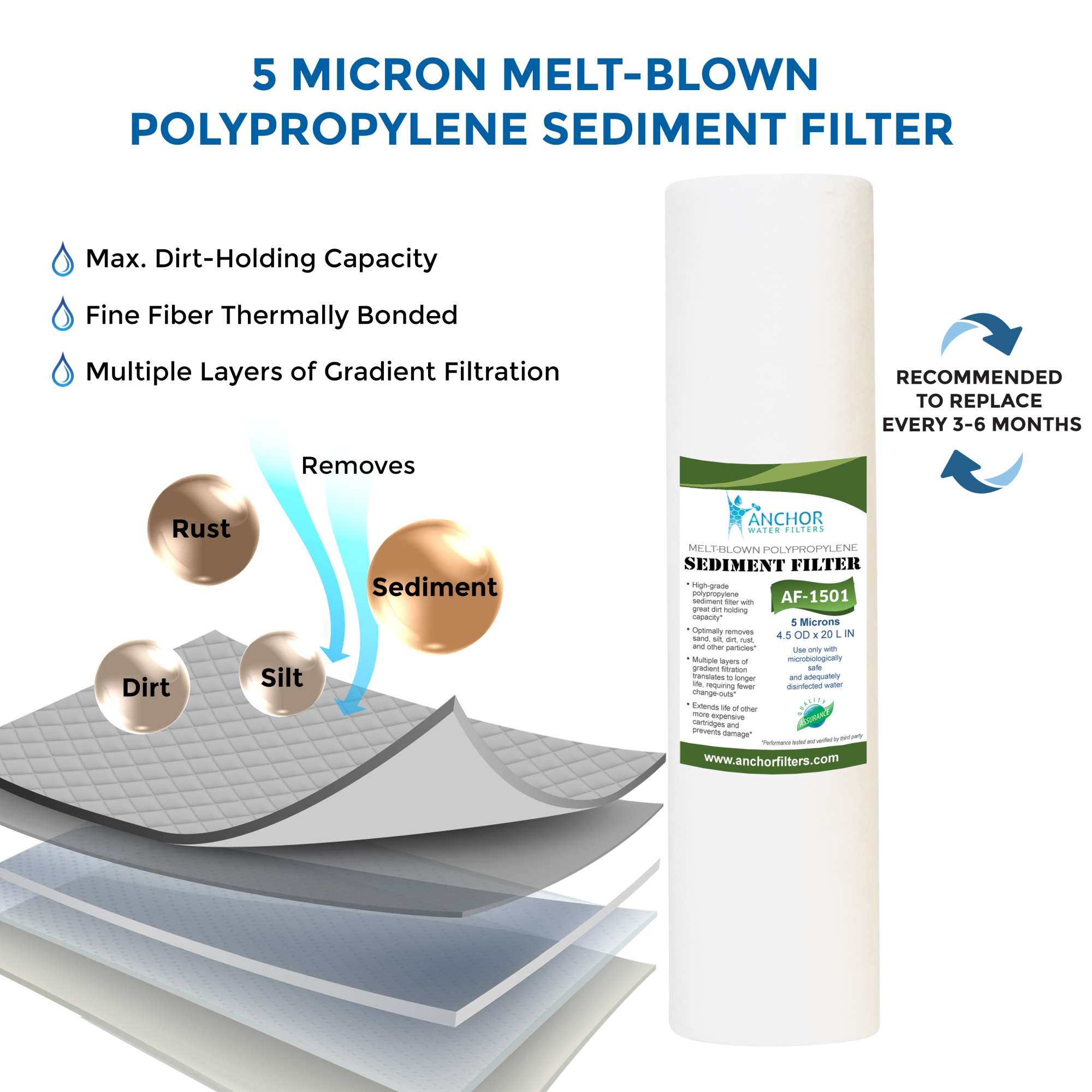 Carbon Block & Sediment Replacement Cartridge Set for Whole House Systems, 4.5 x 20 in.