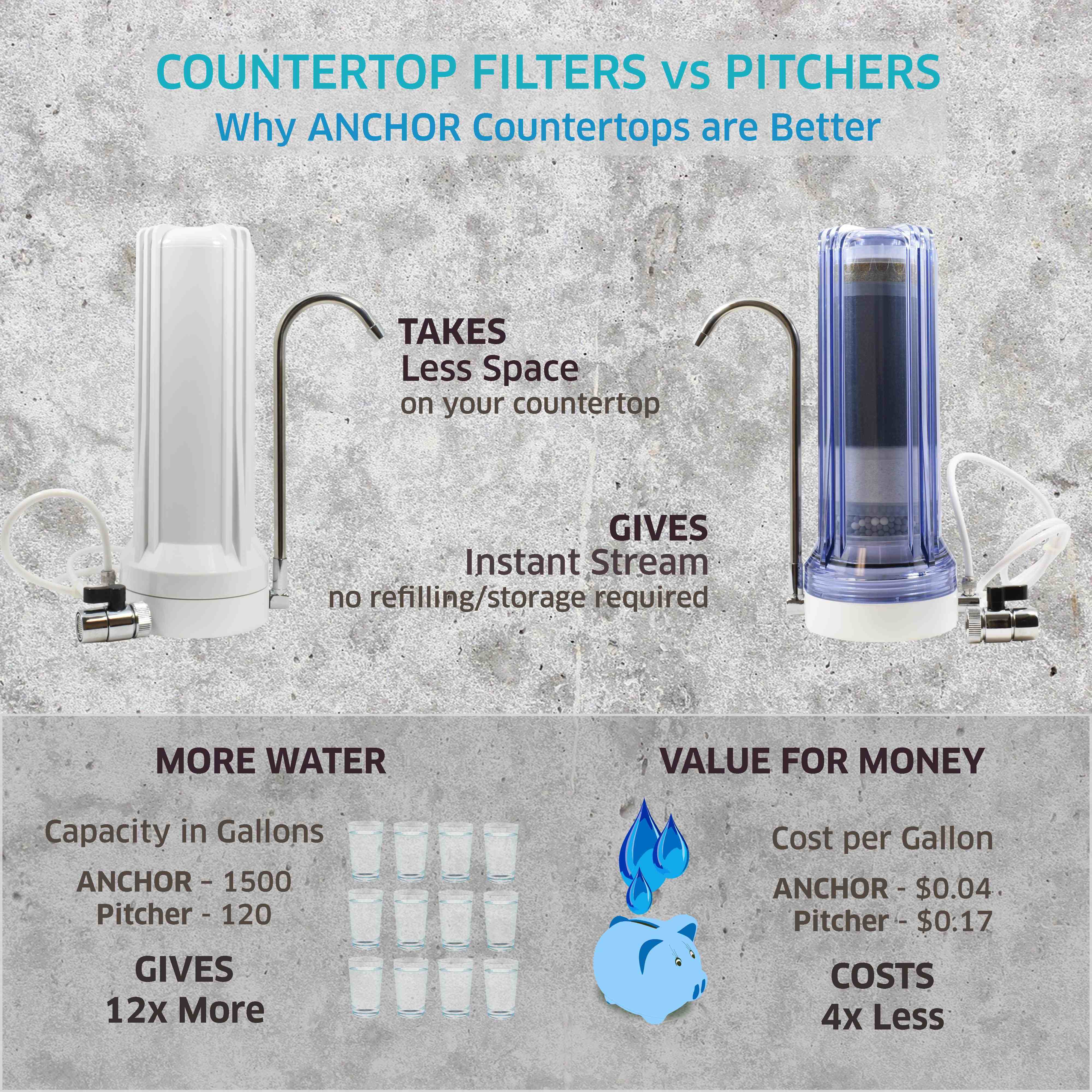 7-Stage Alkaline Anti-Oxidizing Countertop Water Filter