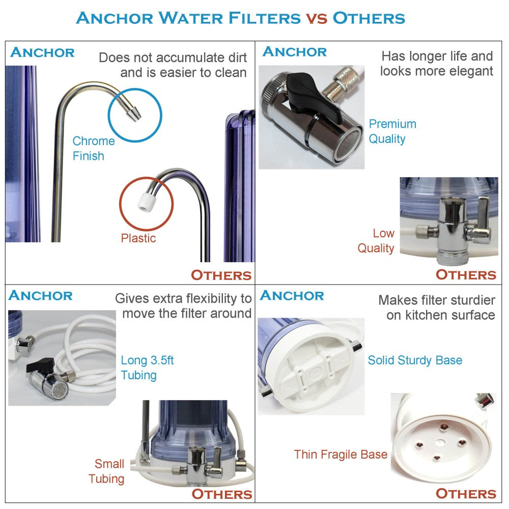 10-Stage Alkaline, Mineral, Anti-oxidizing Countertop Water Filter