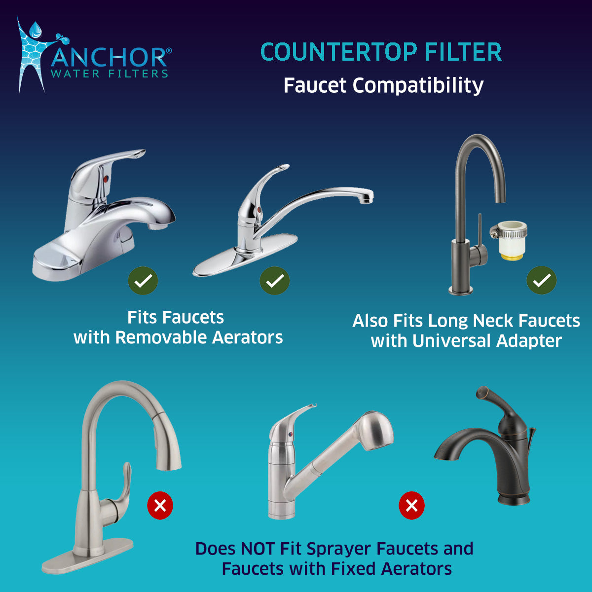 AF-3000 Single Stage Countertop Filter