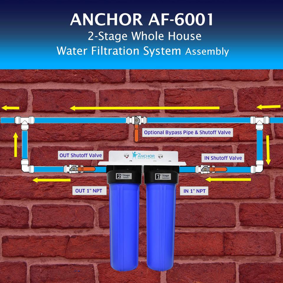 2-Stage Sediment and Carbon Block Whole House Water Filtration System, 4.5 x 20 in.