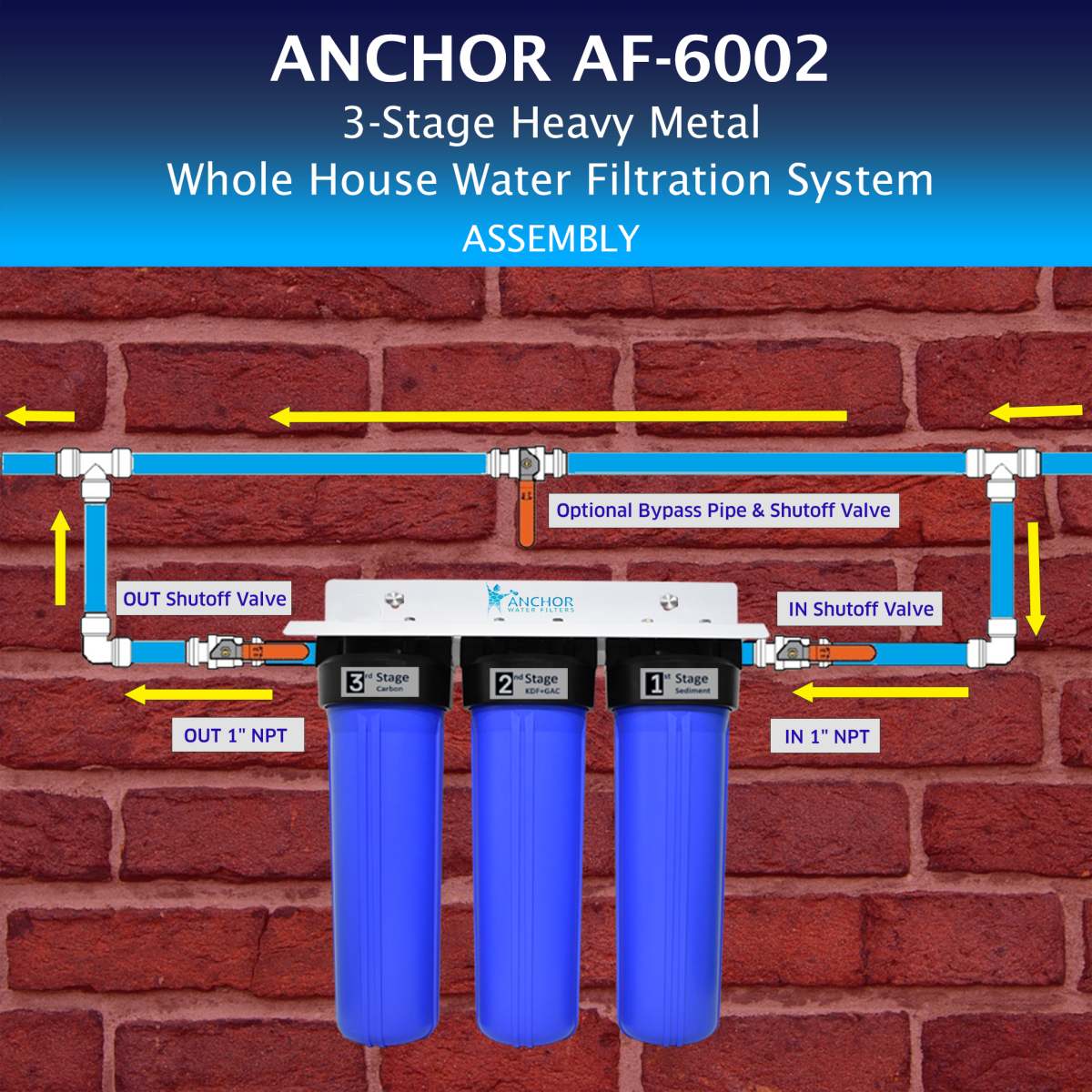 Whole House Water Filter System