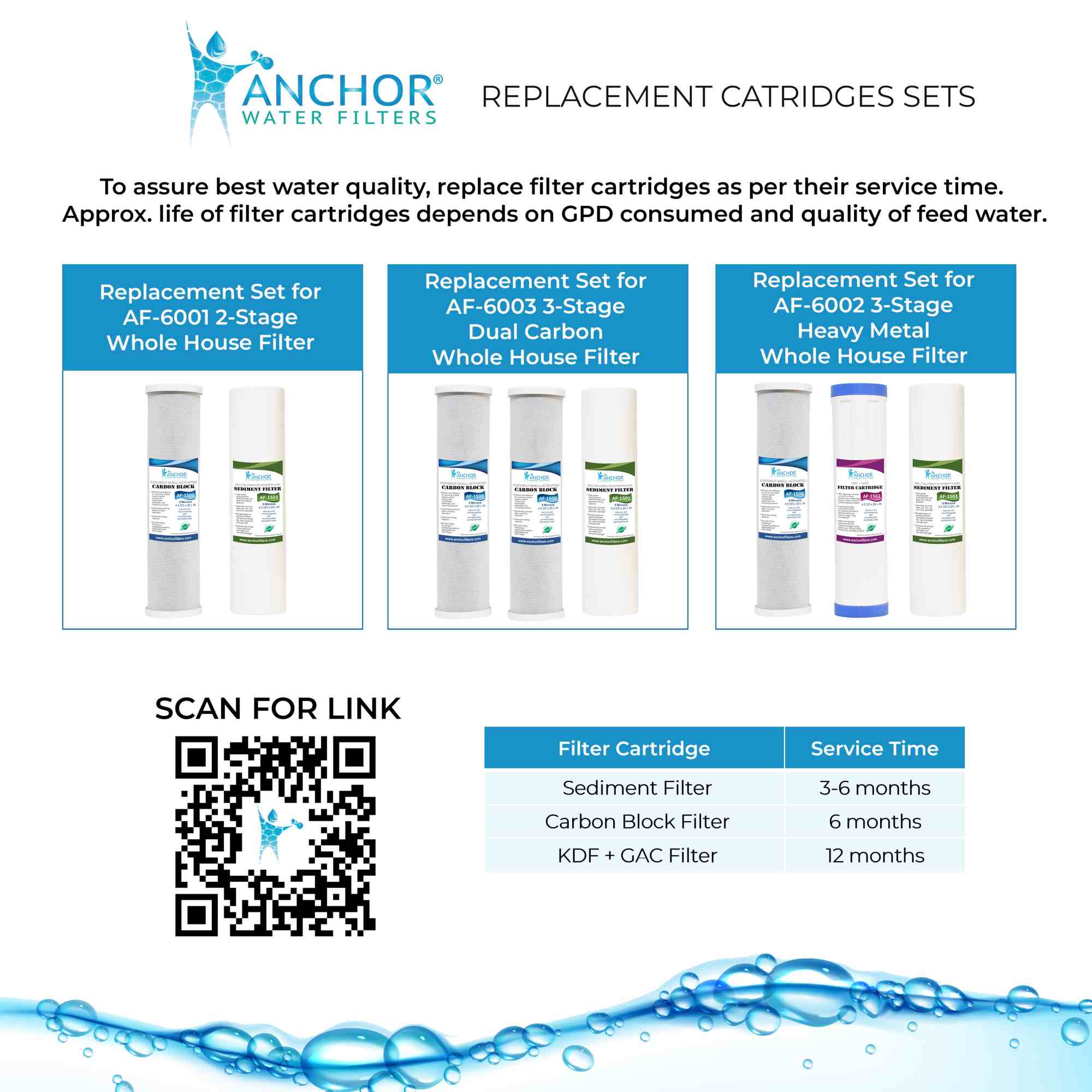 2-Stage Sediment and Carbon Block Whole House Water Filtration System, 4.5 x 20 in.