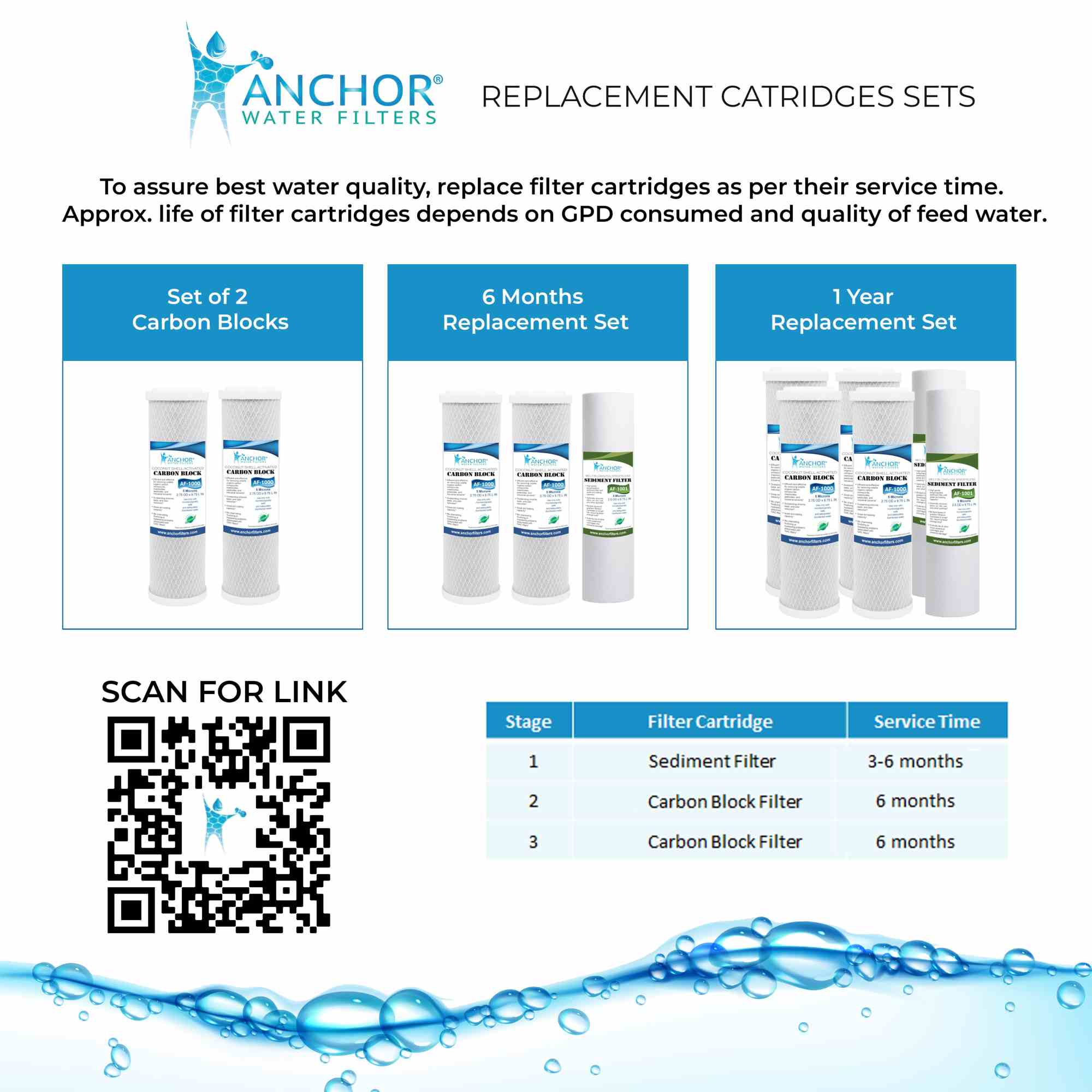 3-Stage Under Counter Water Filtration System with Dual Carbon Blocks and NSF Chrome Faucet