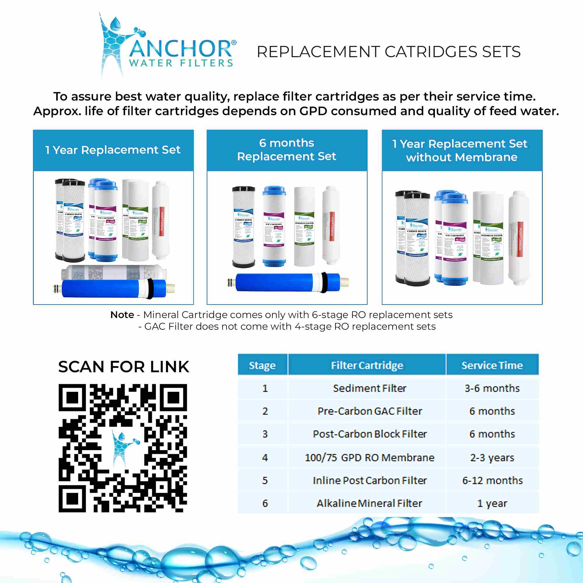 Ultra 6-Stage Alkaline Mineral pH+ Reverse Osmosis Water Purification Filter - 75 GPD - NSF Filters