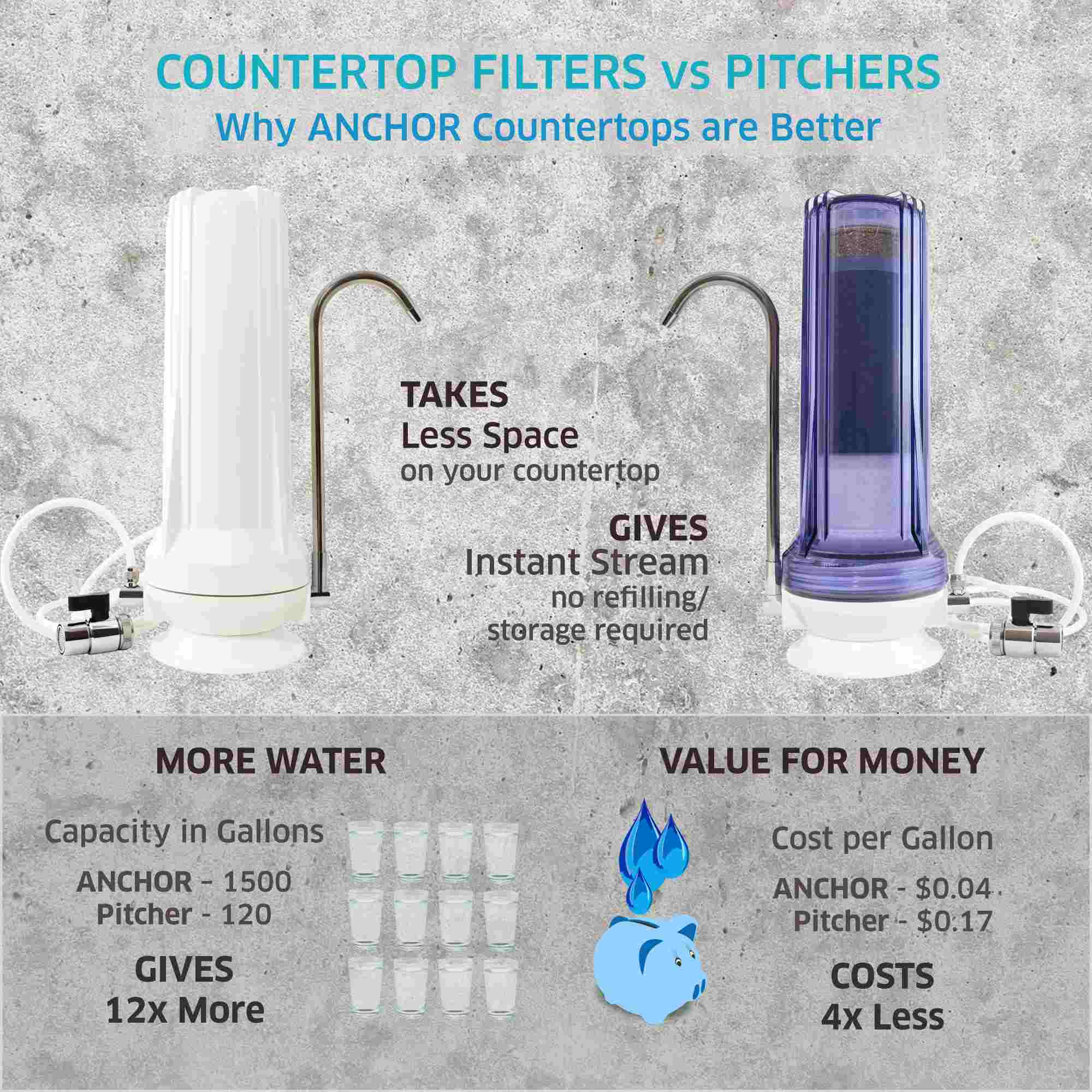 Anchor 5-Stage Alkaline Countertop Filter System