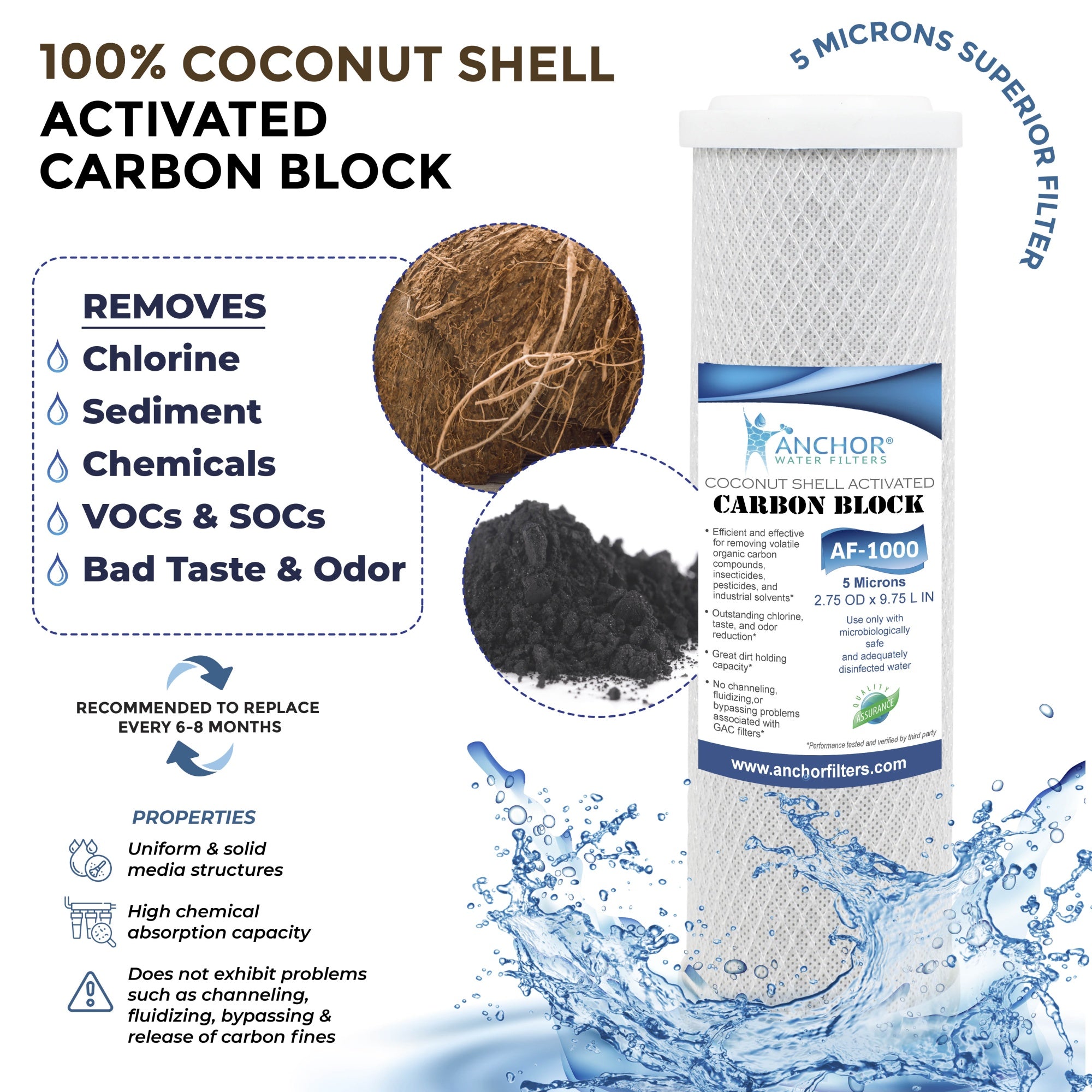 Carbon Block CTO Replacement Filter Cartridge - 2PK