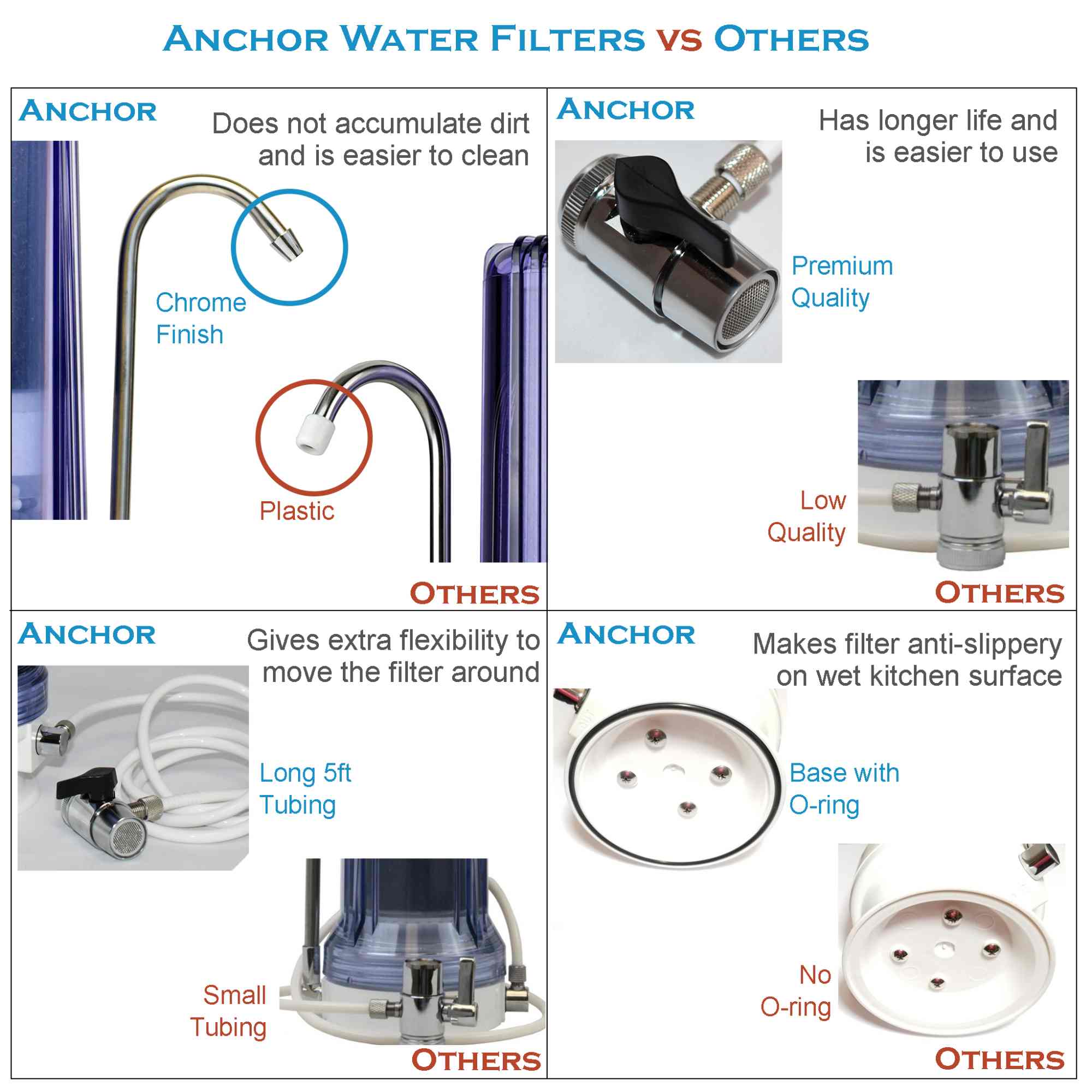 Anchor 10-Stage Alkaline, Mineral, Anti-oxidizing Countertop Water Filter System