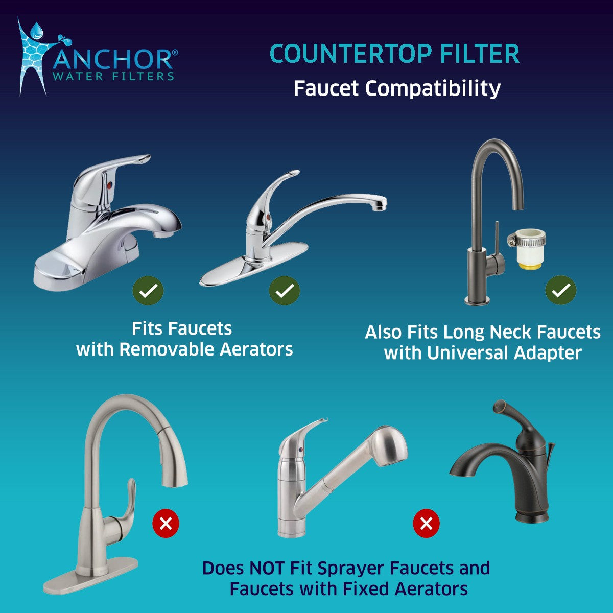 7-Stage Alkaline Anti-Oxidizing Countertop Water Filter