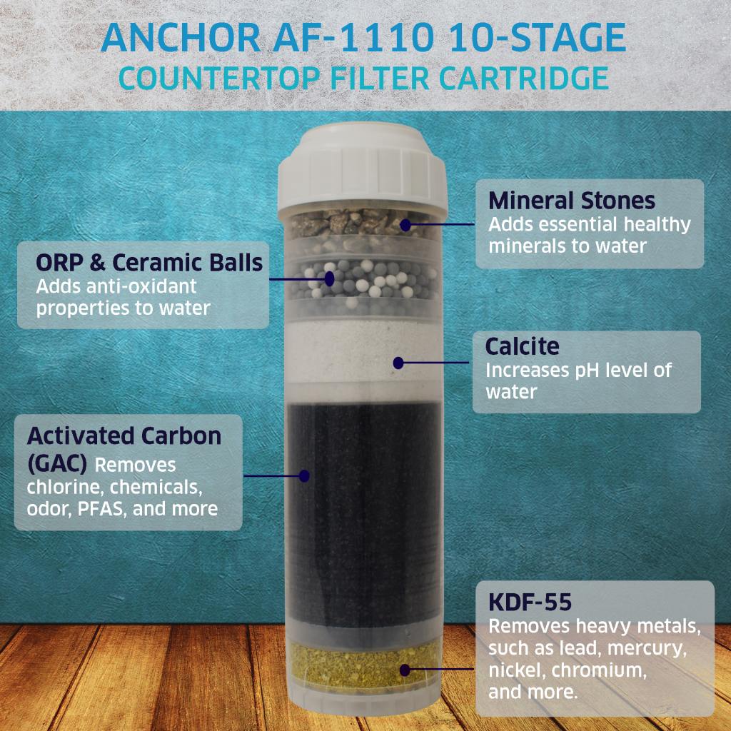 10-Stage Alkaline Mineral, Anti-oxidizing, GAC, KDF Replacement Filter Cartridge