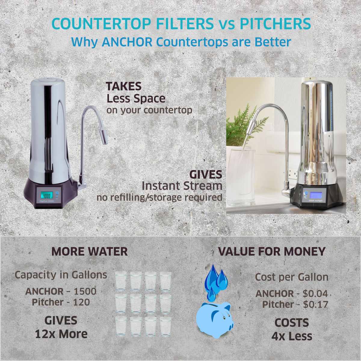 Clearance Half Price Sale - Refurbished DigiPure Smart Digital Water Filter System with LCD display & Alarm