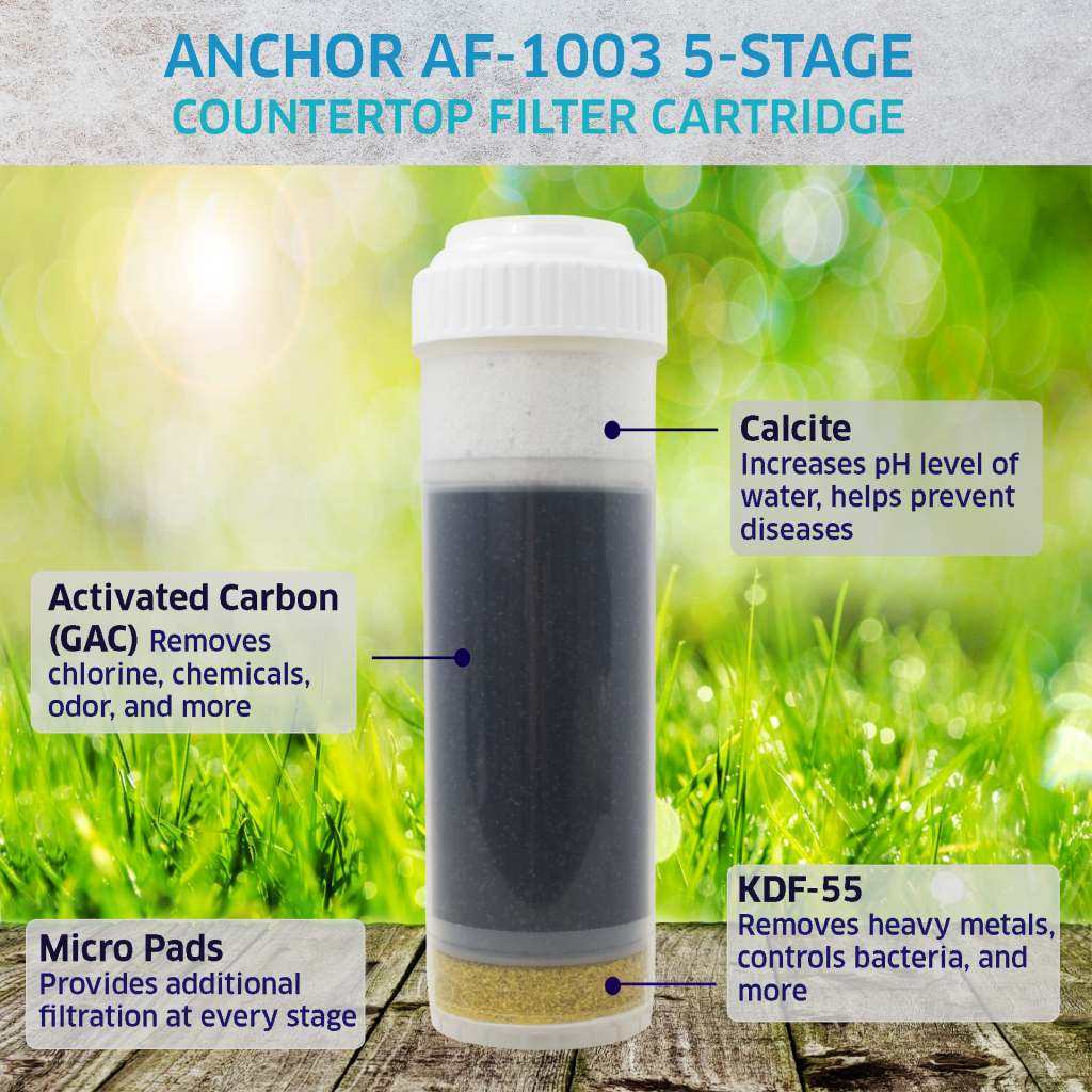 AF-1003 - 5-Stage Alkaline, GAC, KDF Countertop Replacement Cartridge - 2PK