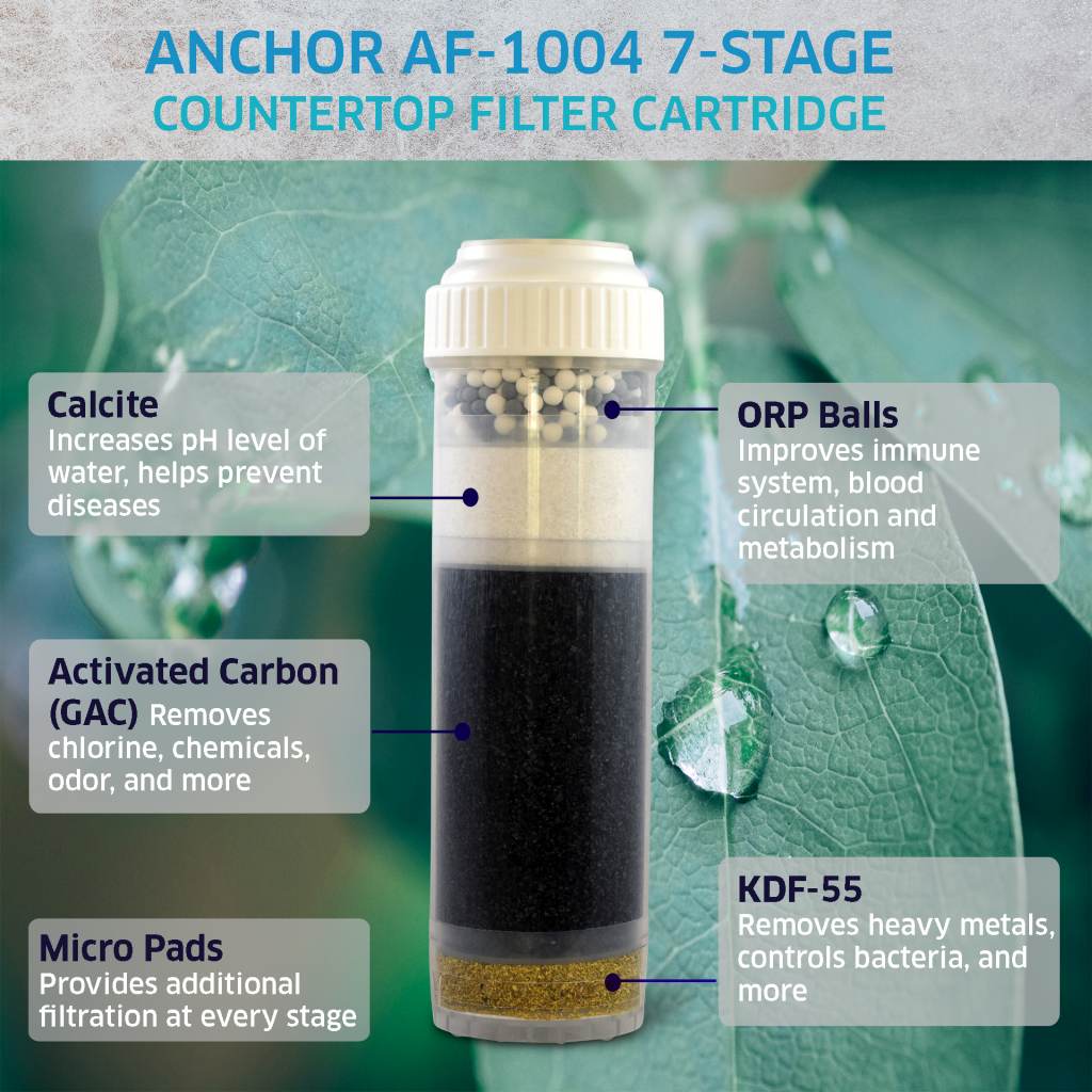 AF-1004 - 7-Stage Alkaline, Anti-oxidizing, GAC, KDF Countertop Replacement Filter Cartridge - 2PK